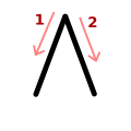 Lambda