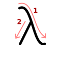 Lambda
