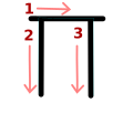 Pi