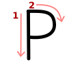 Rho
